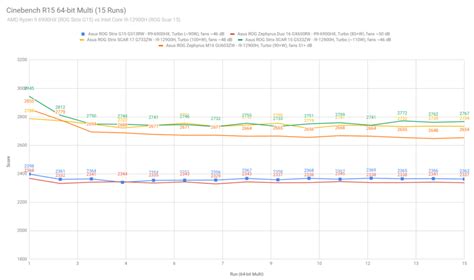 UserBenchmark: AMD Ryzen 9 6900HS vs Intel Core i5.